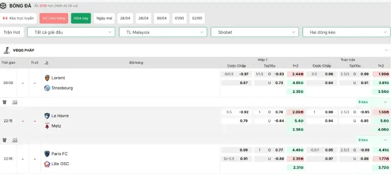 Tỷ lệ kèo bóng đá Pháp tối nay